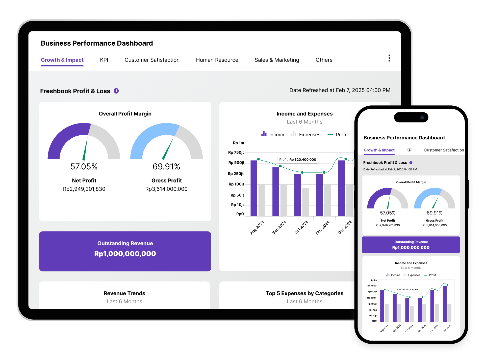 One Dashboard with Diverse UI 3 One Dashboard with Diverse UI 3